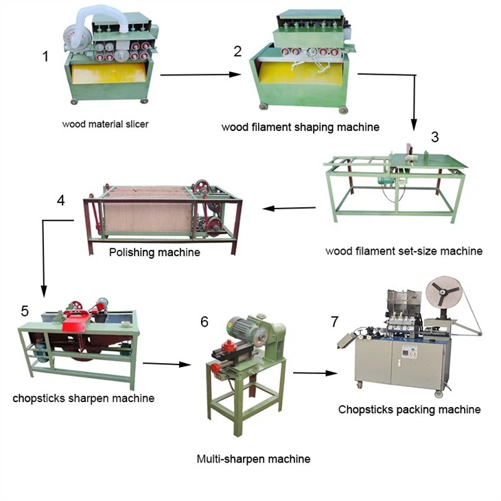 Toothpick Production Machine